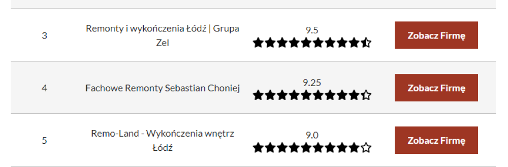ranking_firm